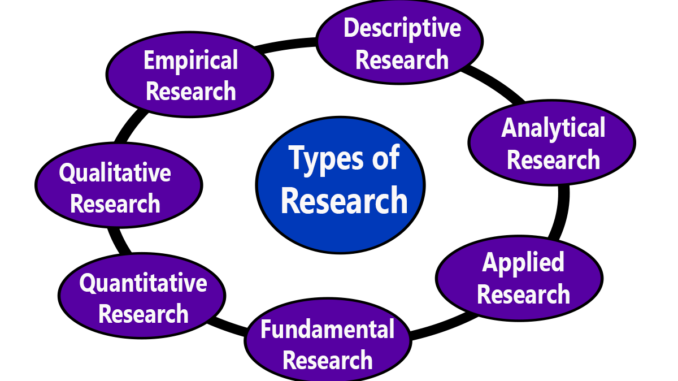 types of research in library