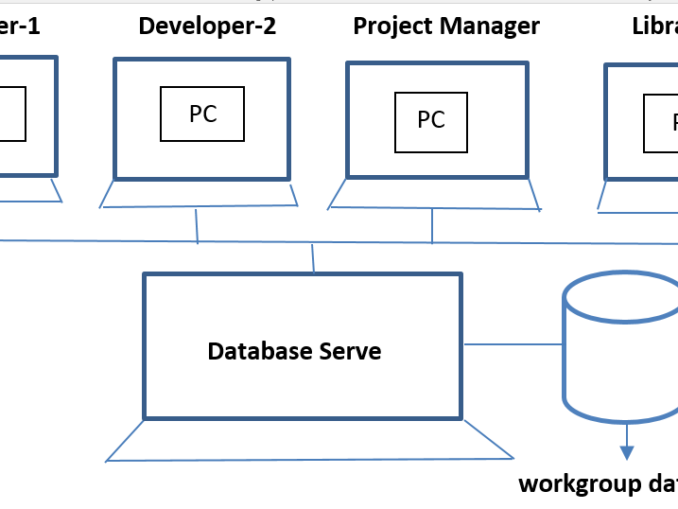 Data models Which data model to use Library & Information Management